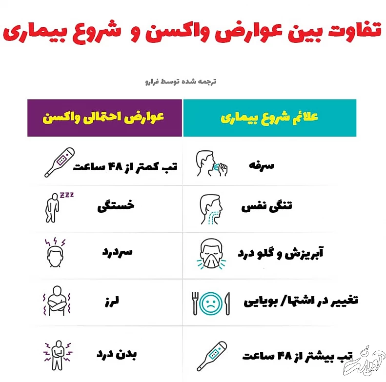 عوارض واکسن کرونا